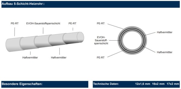 Heizrohr PE-RT 16 x 2 ( 5-Schicht-Sicherheits-Heizrohr), Sauerstoffdicht f.Fußbodenheizung 200 Meter