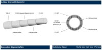 Heizrohr PE-RT 16 x 2 ( 5-Schicht-Sicherheits-Heizrohr),...
