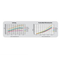 Edelstahl Warmwasserspeicher 200-500l, 2 W&auml;rmetauscher