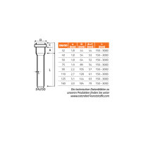 HT Safe&reg; Eck Doppelabzweig 67&deg; verschiedene...
