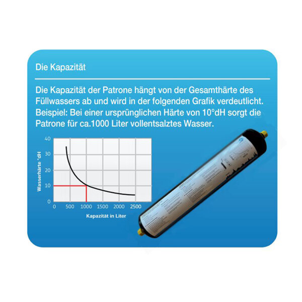 Vollentsalzungspatrone / Nachfüllpatrone für Heizungswasser DB 20  ¾ AG-1000 Liter bei 10° dH