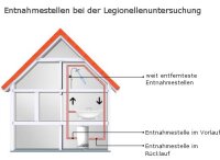 Seppelfricke Probeentnahmeventil mit Edelstahlrohr...