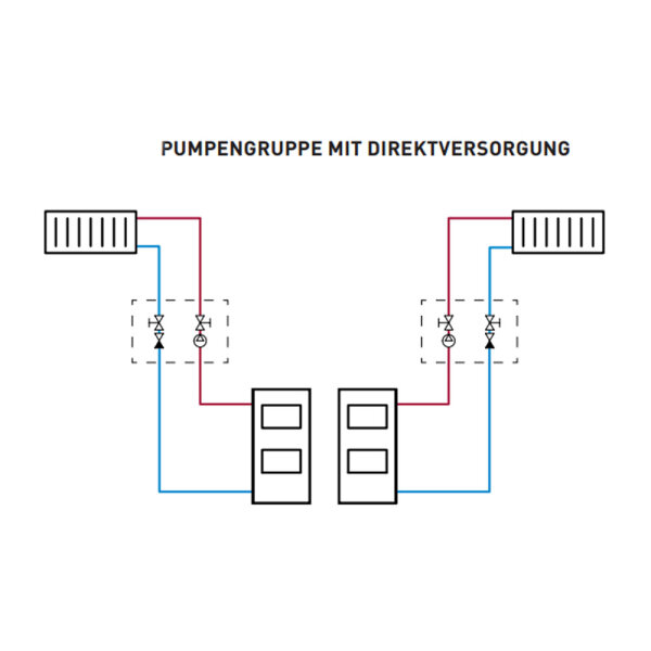 ZUP® Pumpengruppe "H2O" ungemischt mit IMP NMT Mini 25/40-180 Ladepumpe
