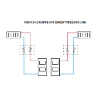 ZUP&reg; Pumpengruppe &quot;H2O&quot; ungemischt mit IMP...