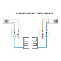 ZUP&reg; Pumpengruppe &quot;H2O MIX&quot; gemischt mit IMP NMT Mini 25/40-180 Ladepumpe und 3-Wege Mischventil