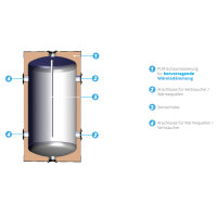 ZUP&reg; Pufferspeicher 100L - 1000L mit 4...